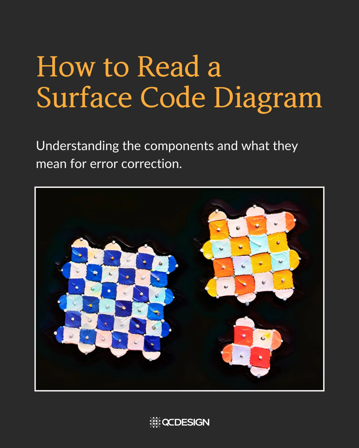 Title slide: How to read a surface code diagram -- understanding the components and what they mean for error correction