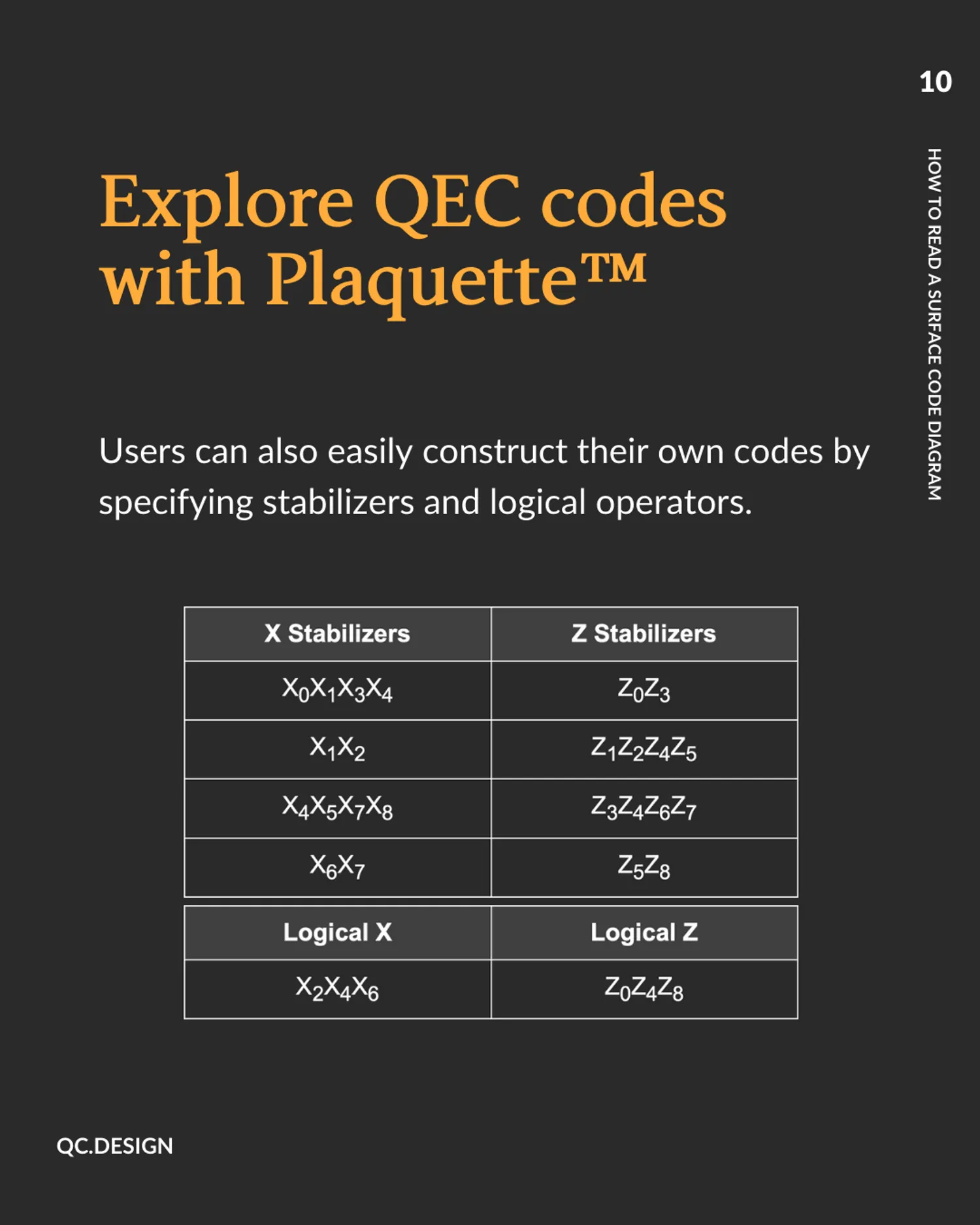 Plaquette lets users construct custom codes by specifying X and Z stabilizers and logical operators
