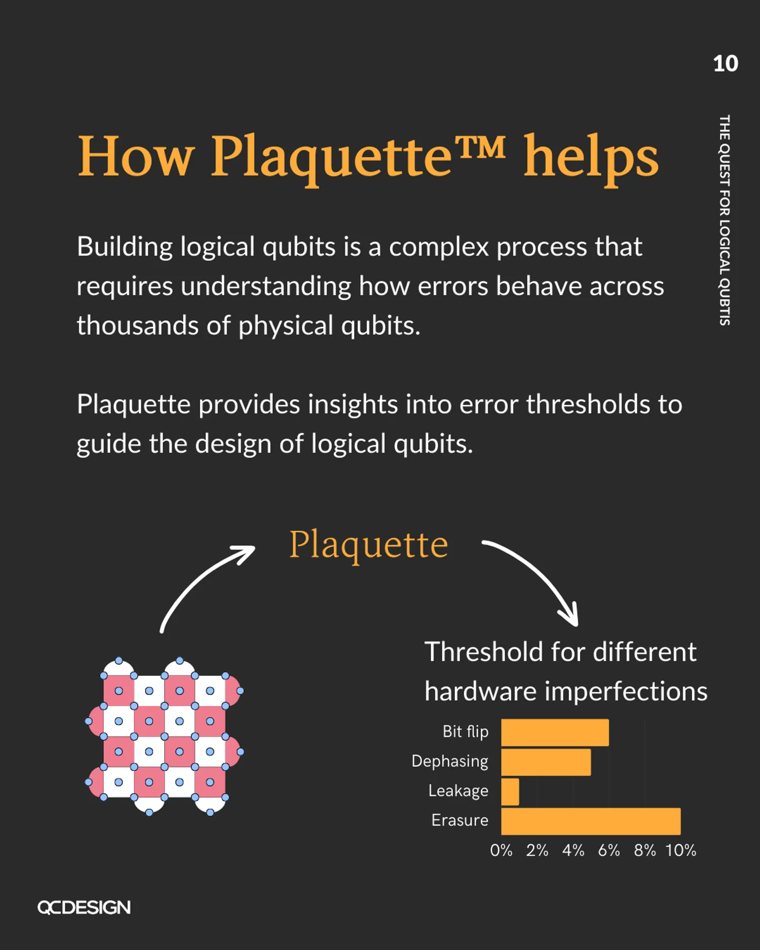 How Plaquette helps: analyzes error thresholds across qubit types like bit flip, dephasing, leakage, and erasure