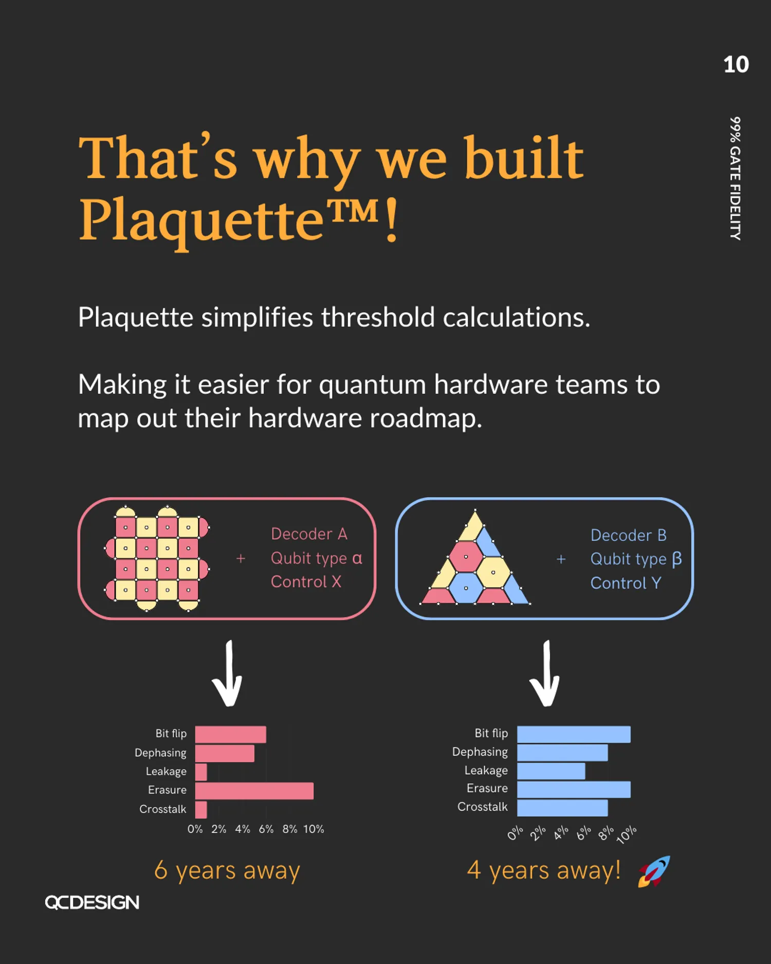 Plaquette simplifies threshold calculations, comparing two architectures with per-error-type threshold bar charts