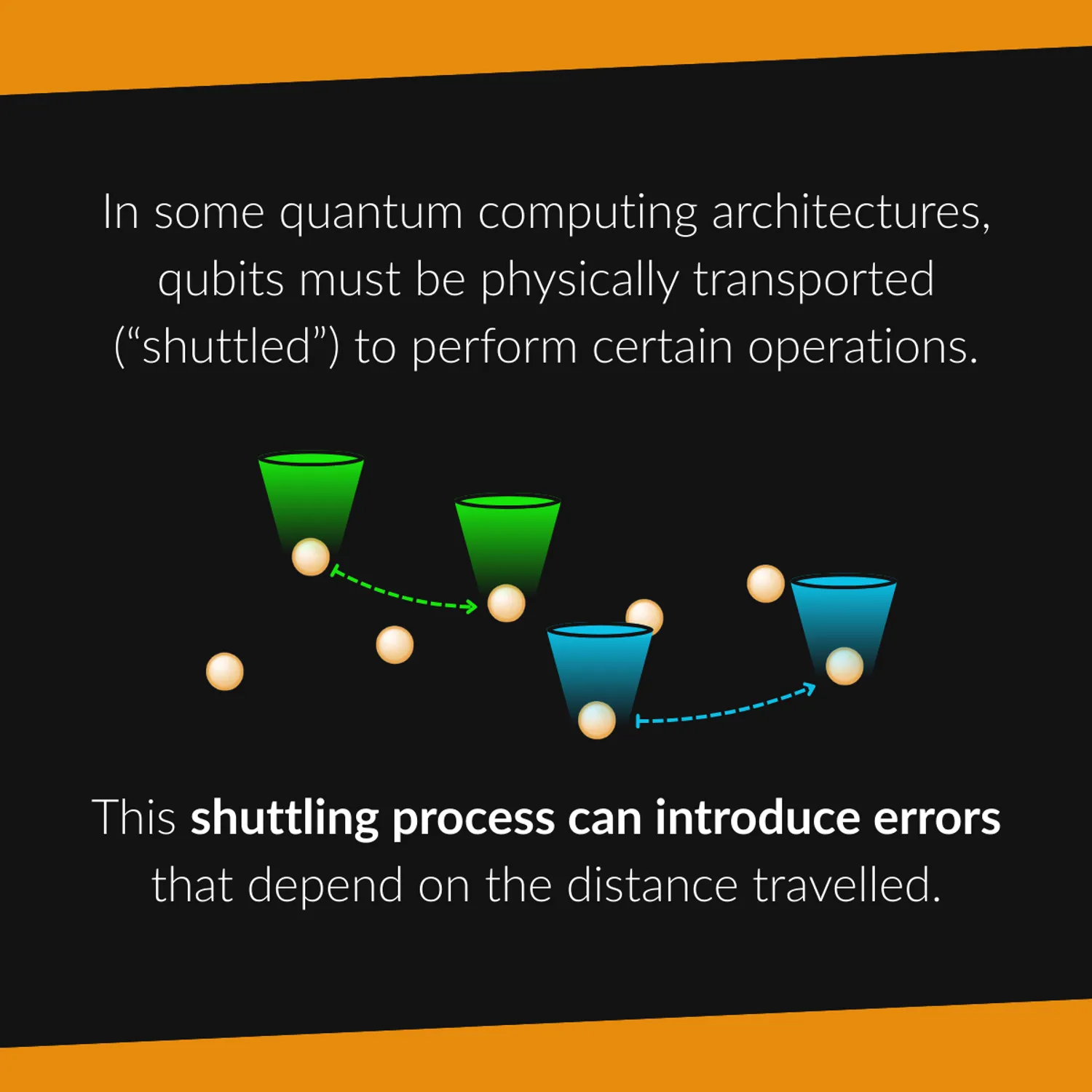 Qubits shuttled between trap sites: shuttling process can introduce distance-dependent errors