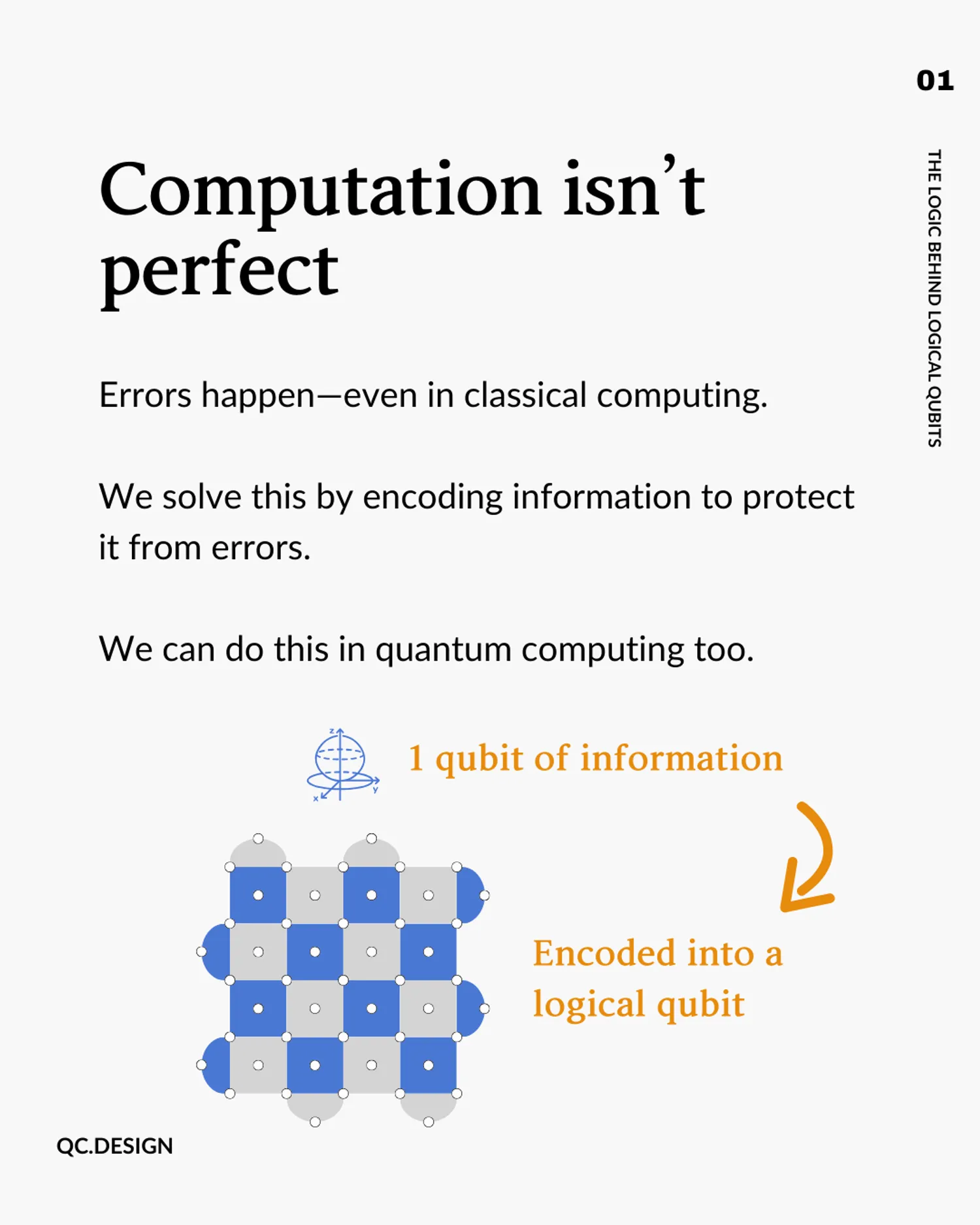 Computation isn't perfect: encoding one qubit of information into a logical qubit using a grid of physical qubits