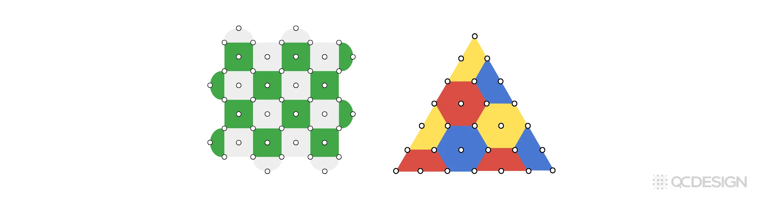 Two quantum error-correcting code diagrams side by side: on the left, a surface code with green and white square tiles; on the right, a color code arranged as a triangle with red, blue, and yellow hexagonal and triangular tiles. Both show qubit dot placements.