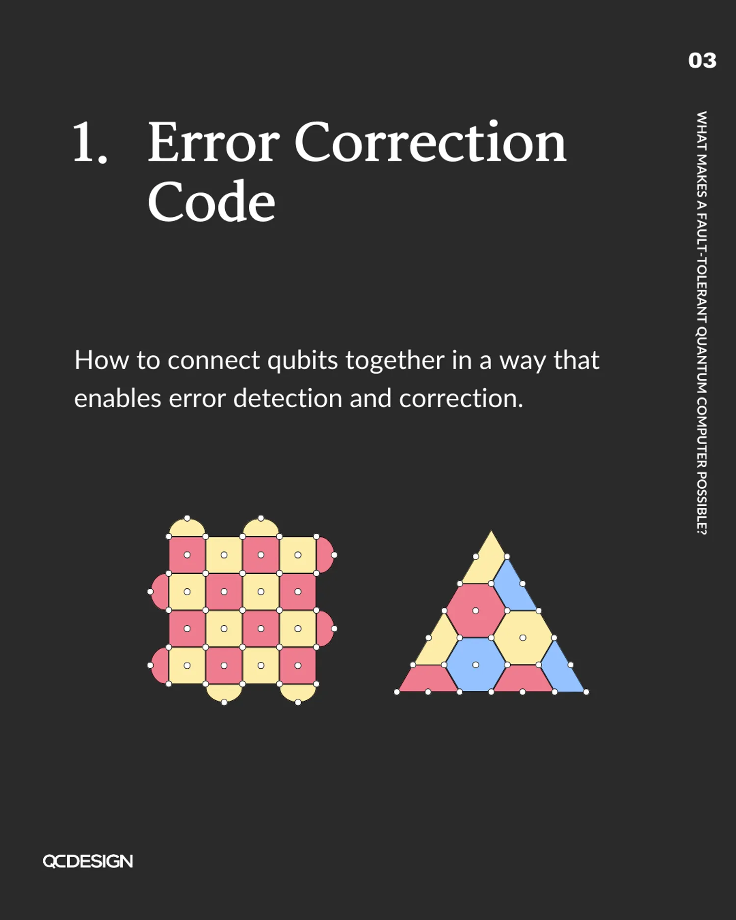 Error correction code: how to connect qubits to enable error detection, with surface code and color code diagrams