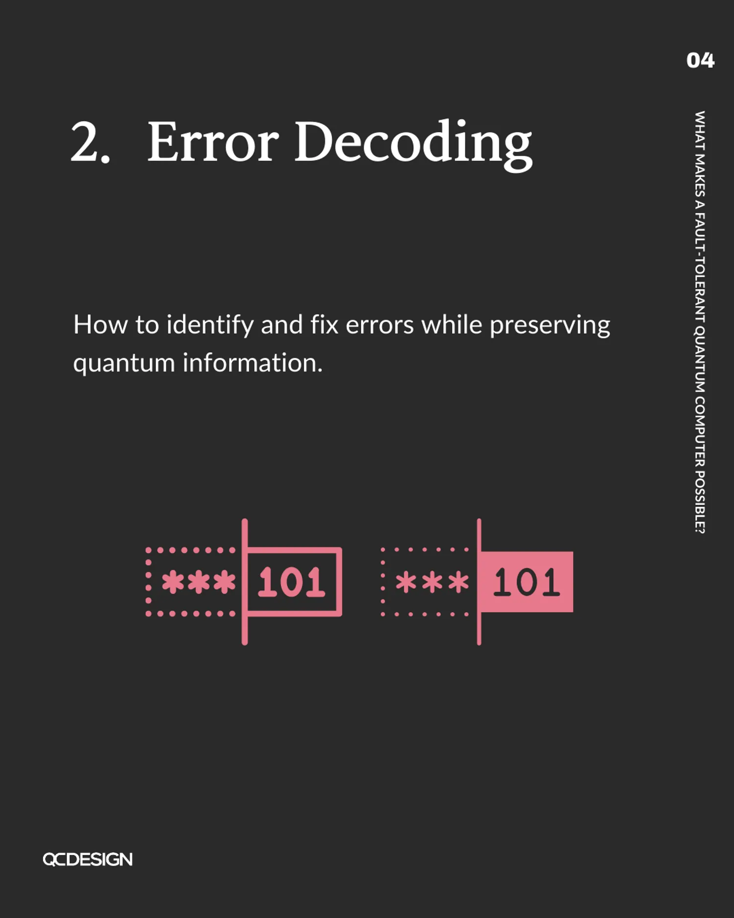 Error decoding: how to identify and fix errors while preserving quantum information, with decoder diagrams