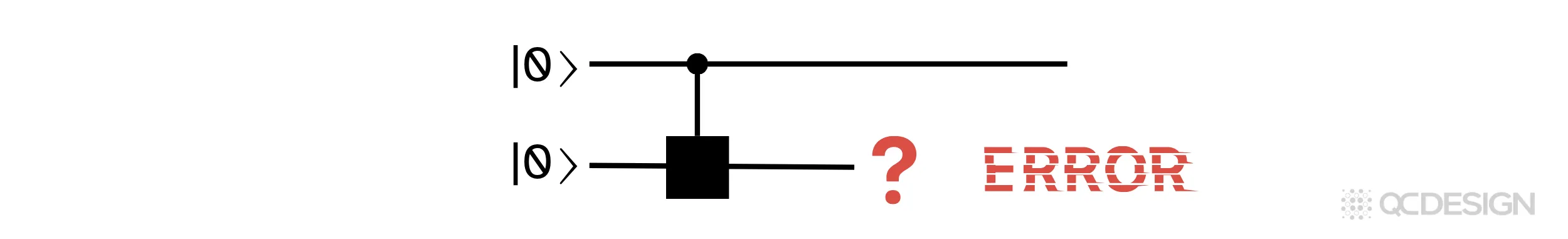 Erasure errors, where a known qubit loses all its information, allow higher fault tolerance thresholds of 25% to 50%