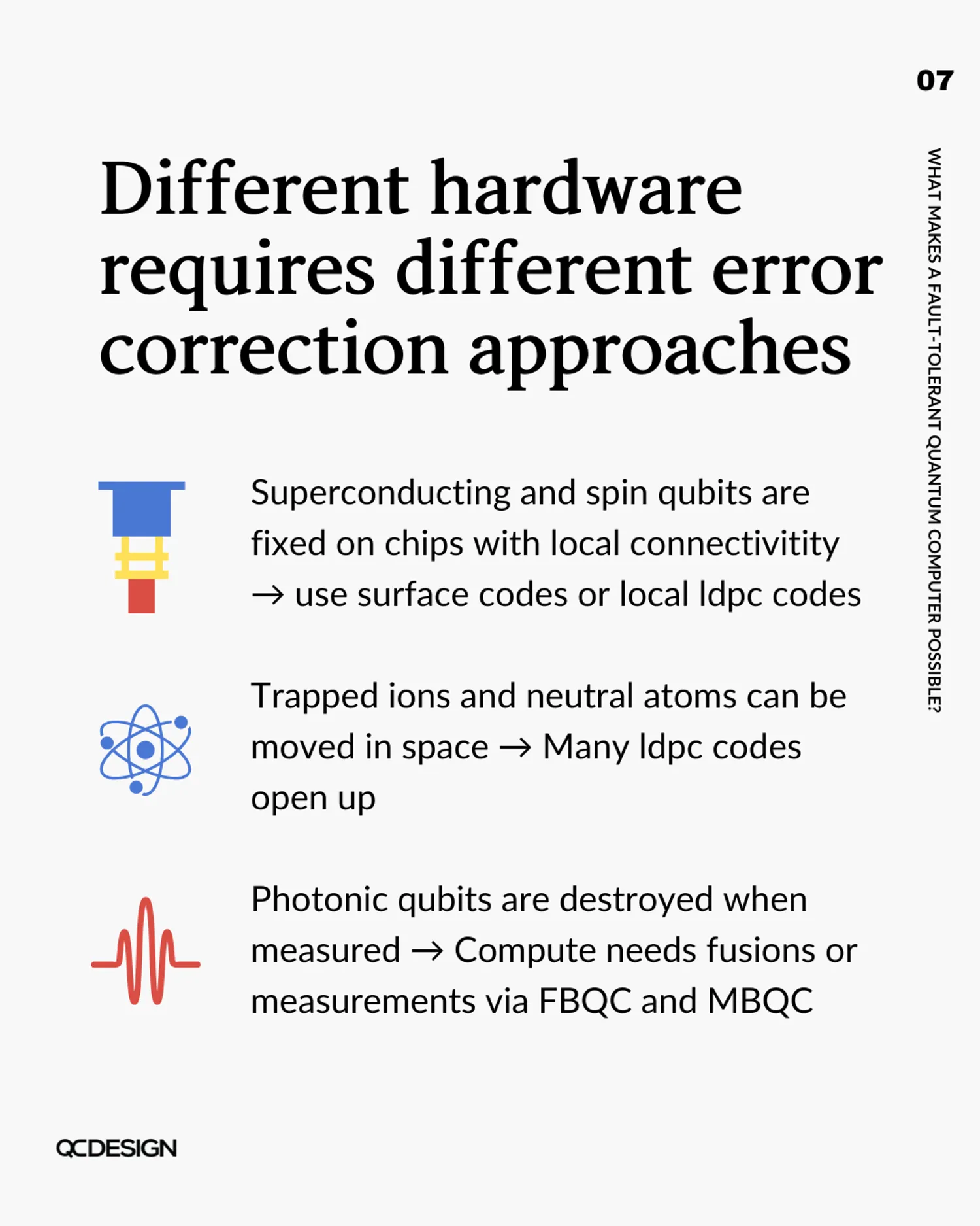 Different hardware requires different error correction: superconducting, trapped ion, and photonic approaches compared