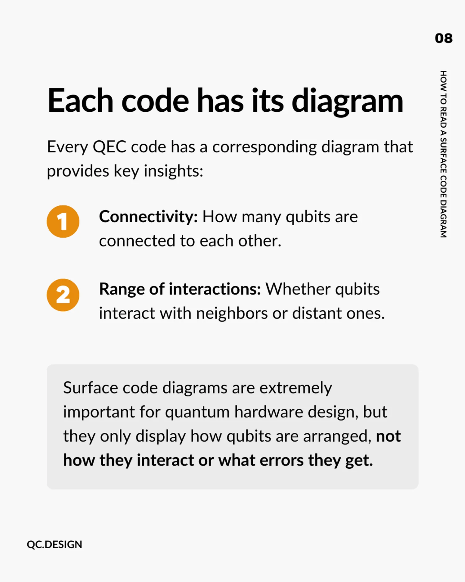 Each QEC code has its own diagram showing qubit connectivity and range of interactions