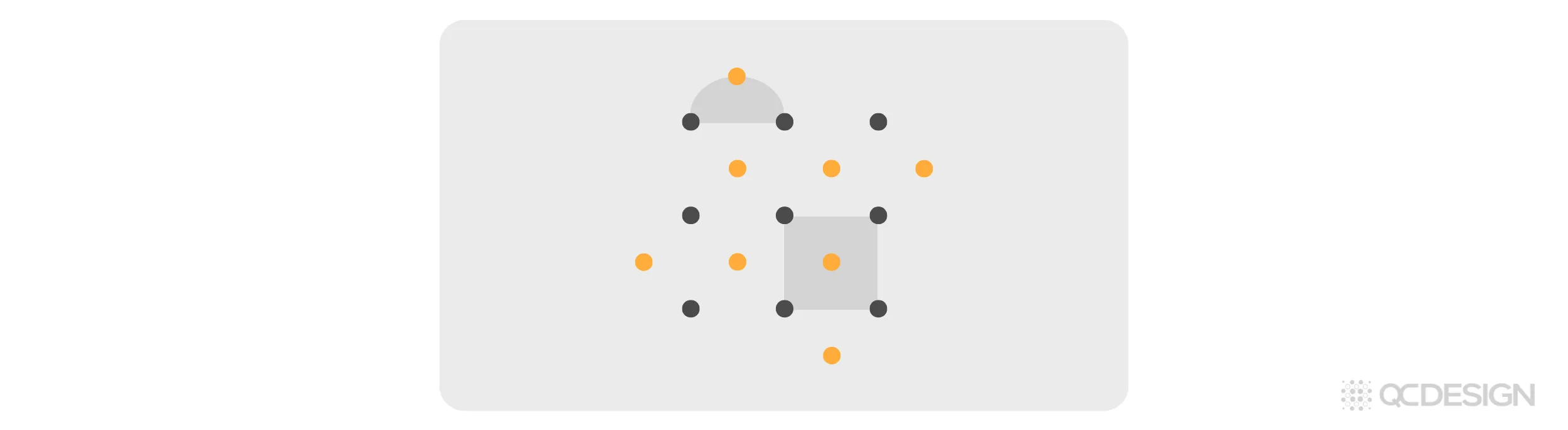 A qubit grid with a gray half-dome on the top boundary and a gray square plaquette in the middle highlighted, illustrating both a boundary and a bulk stabilizer with their associated measurement qubits.