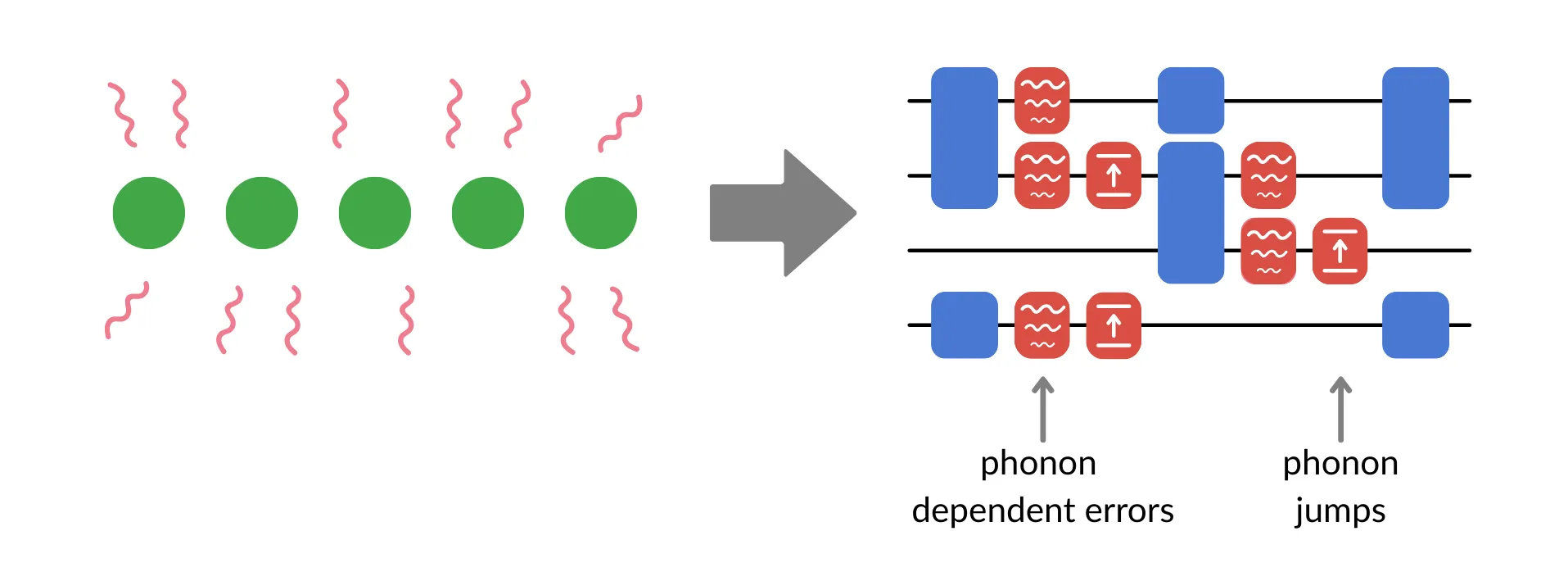 Trapped-ion heating dynamics